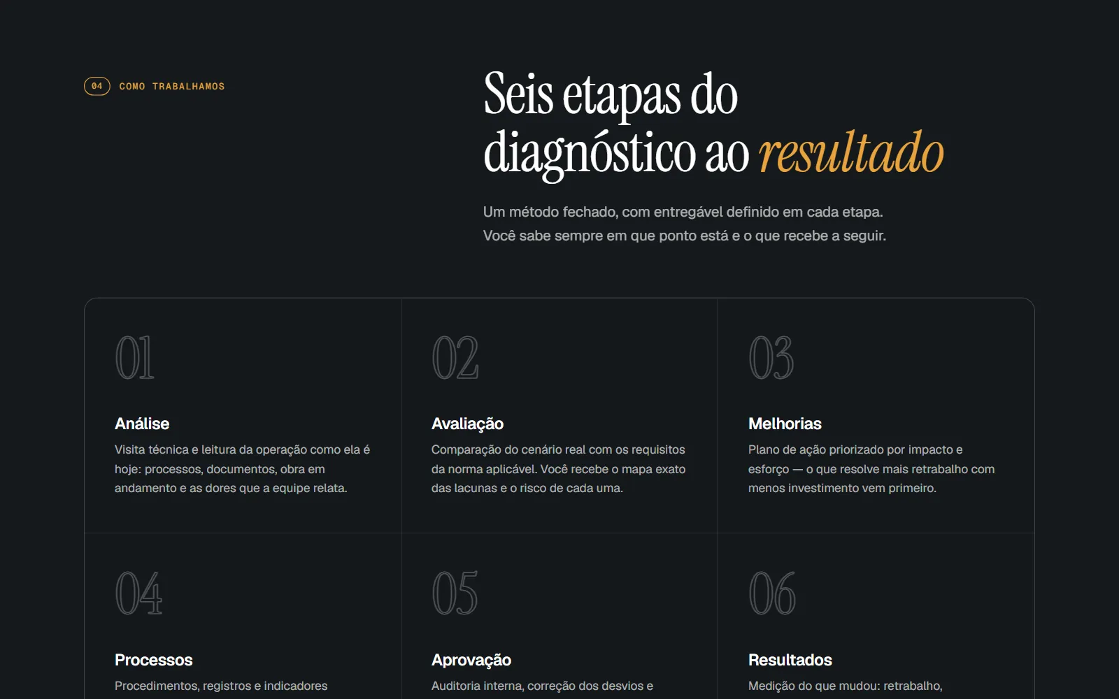 Seção do método de trabalho sobre fundo escuro, com as seis etapas numeradas do diagnóstico ao resultado.
