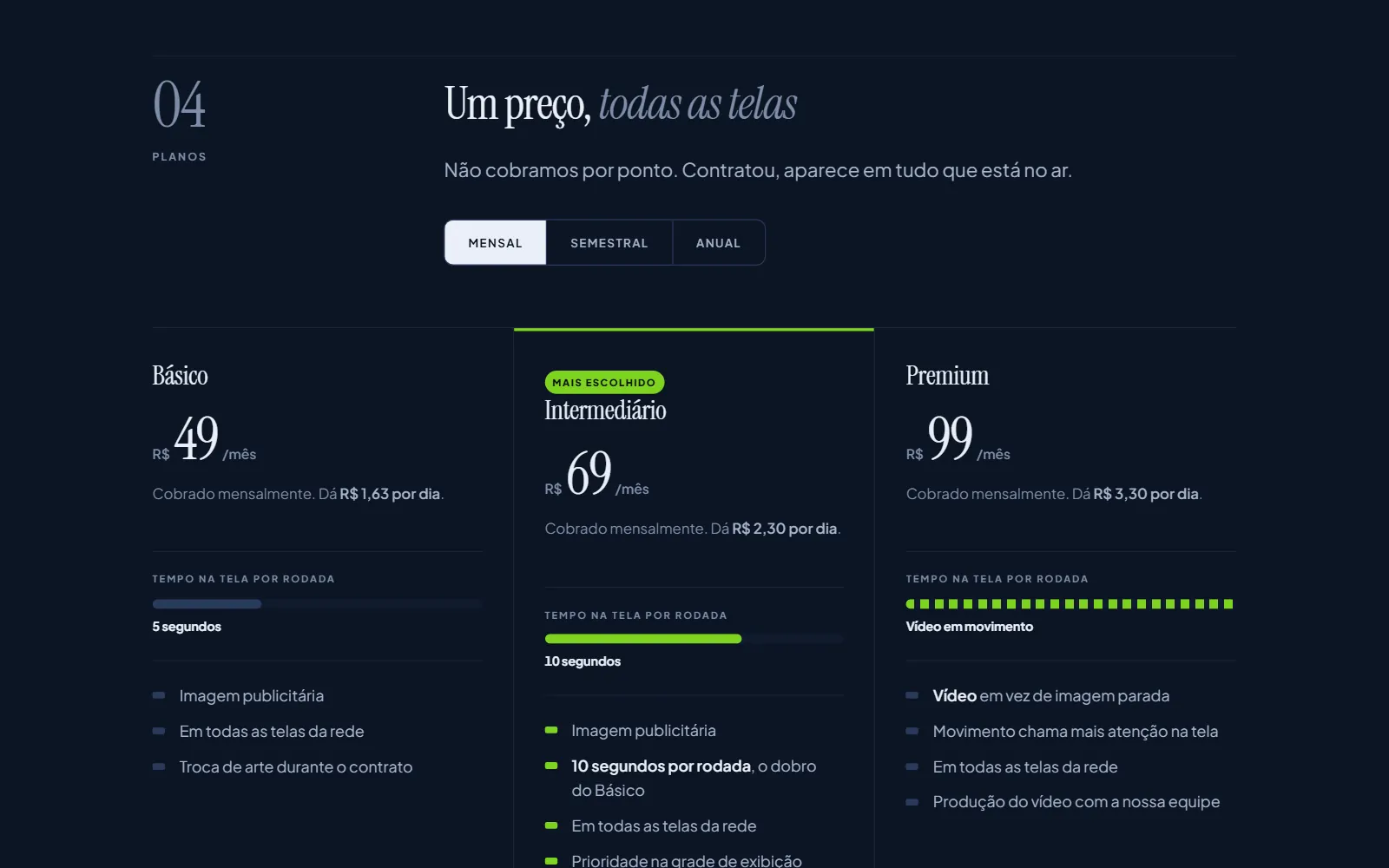 Tabela de planos Básico, Intermediário e Premium, com alternância entre mensal, semestral e anual e o custo por dia de cada um.